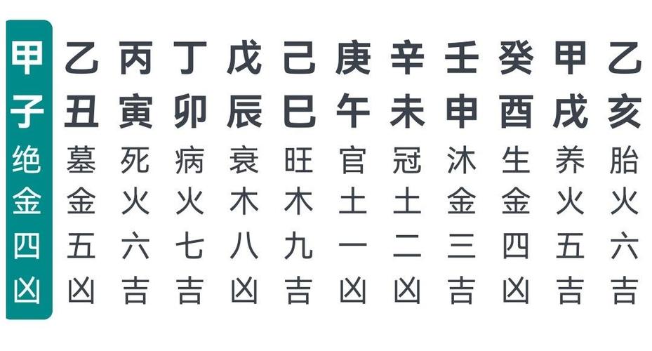 福源堂通胜:阳历2023年6月5日宜忌|天门|玉堂|黄道_新浪新闻