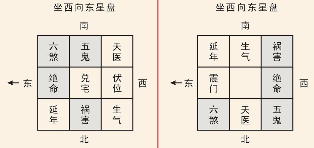 关于八宅派风水 - 如何做直销赚钱 - 如何做直销赚钱