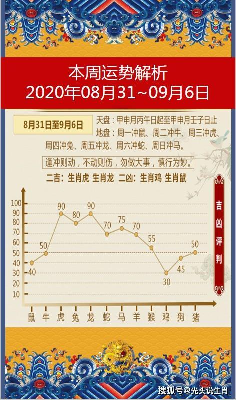 2023年7月6日属相相冲,207月6日可以搬寂吗