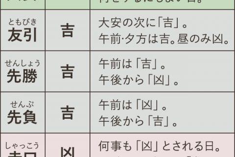 日历金木水火土五行查询表,请问万年历跟老黄历和黄历之间有什么不同?