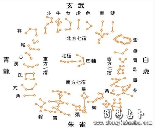 易经二十八星宿吉凶详解大全