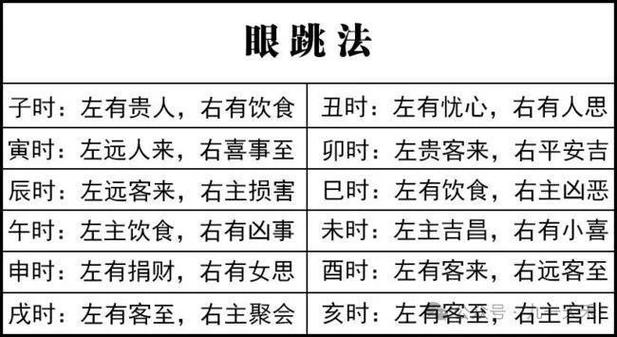 眼皮跳主要是由于眼部肌肉的疲劳或紧张引起的,与运势,吉凶并无直接