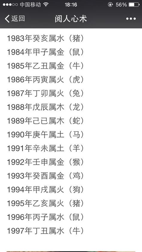 1990年属相是什么生肖 1987年属相是什么生肖是什么意思?