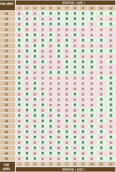 老黄历生男生女表虚岁咋算法,生男生女虚岁怎么计算