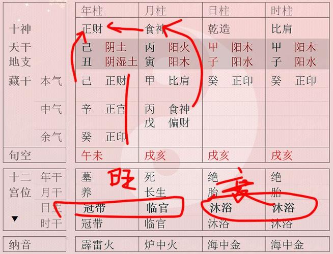 您的富贵来得早还是来得晚八字中一般是这样看的