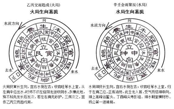 水出艮寅方,冲破向上临官,犯黄泉大煞,伤成才之子,乏嗣夭寿穷苦大凶