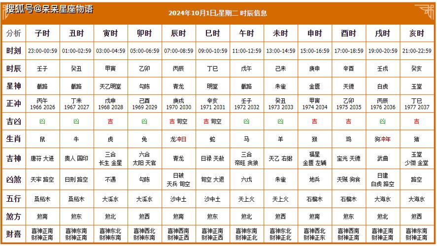 2024年10月1日黄历宜忌查询,财神方位及每日黄历吉日情况播报