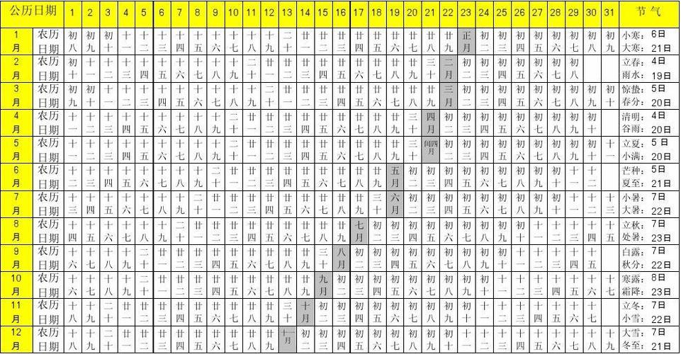 2023-2023公历农历对照表 (1)
