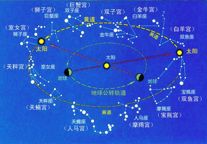 黄历知识 黄道,黑道的推算方法