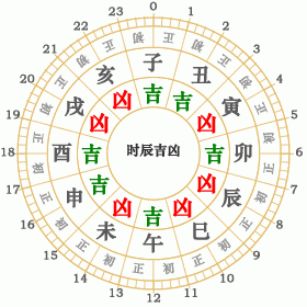 2023年6月28日黄历