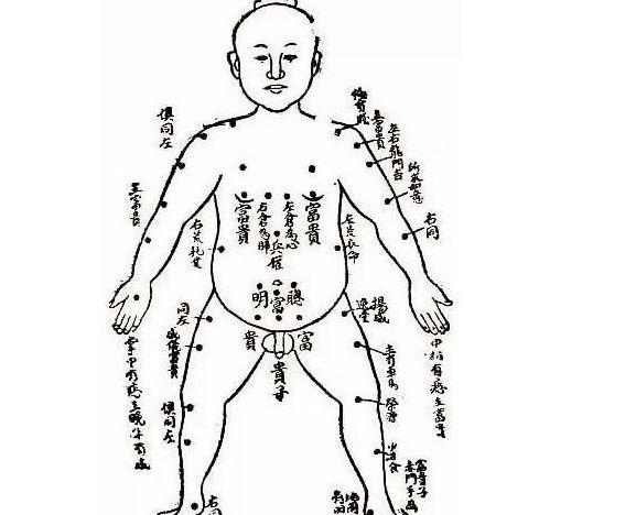 据古代相书上讲,人体上的痣最凶者为喉结上的痣,容易有横祸;其次是在