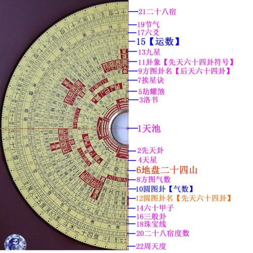 罗盘的使用方法,三元风水罗盘,罗盘的用法