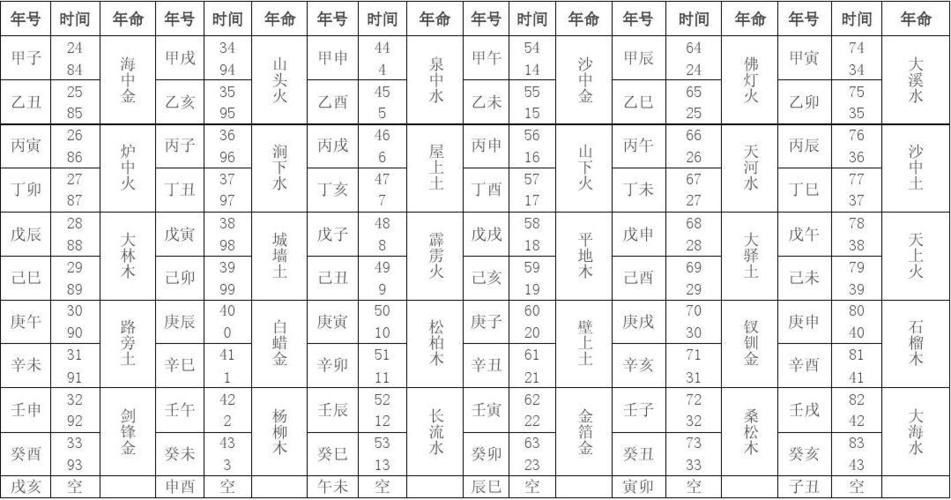 丙戌日生人吉凶论断