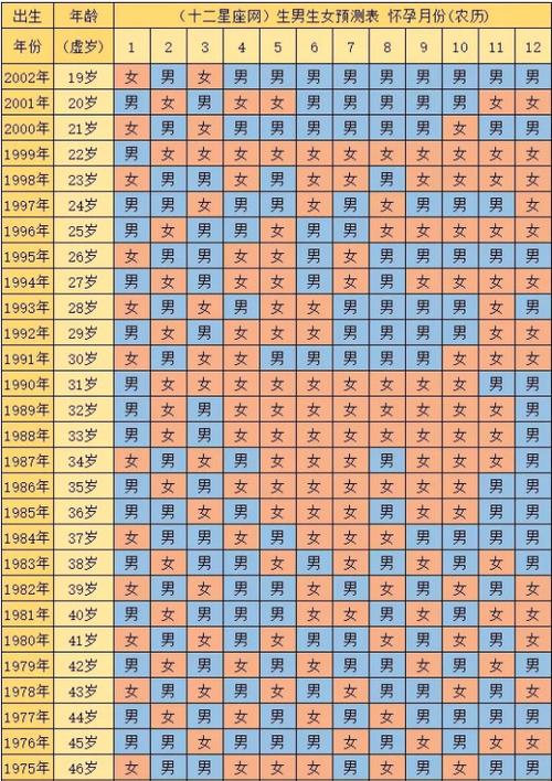 2024年清宫表完整版 2024年清宫表测男女宝宝最准的方法 - 黄历查网