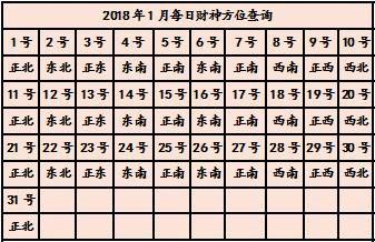 今日财神方位在哪_狗年财神方位查询表