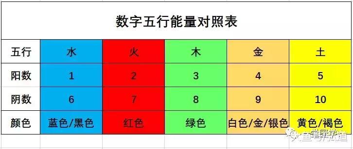 数字能量如何选一个吉祥的车牌号码珍藏版