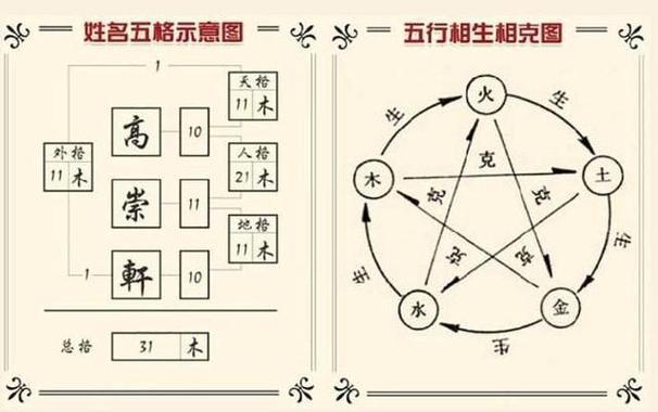 周易姓名学:拿出笔和纸来算算看,你的姓名五格数是凶还是吉?