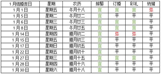 4,黄历查吉日:农历年正月份男属羊女属马结婚日哪天?