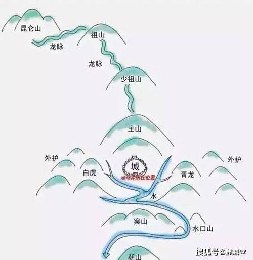 左青龙右白虎千金难买的建筑风水秘密