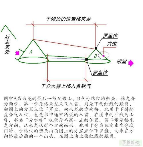 格入首来龙请老师说说, 有图易看易解!