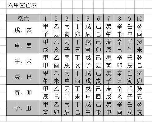 八字空亡填实会怎么样?