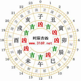 2023年12月老黄历