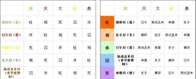 八字身强身弱查询如何判断你是身强还是身弱