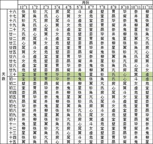 月,五星运,值日星宿查询表老黄历合盘值日星宿查询二十八星宿查询表