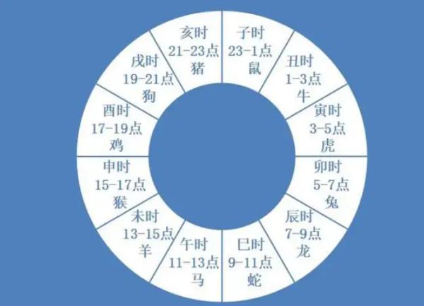 今日十二时辰凶吉对照表