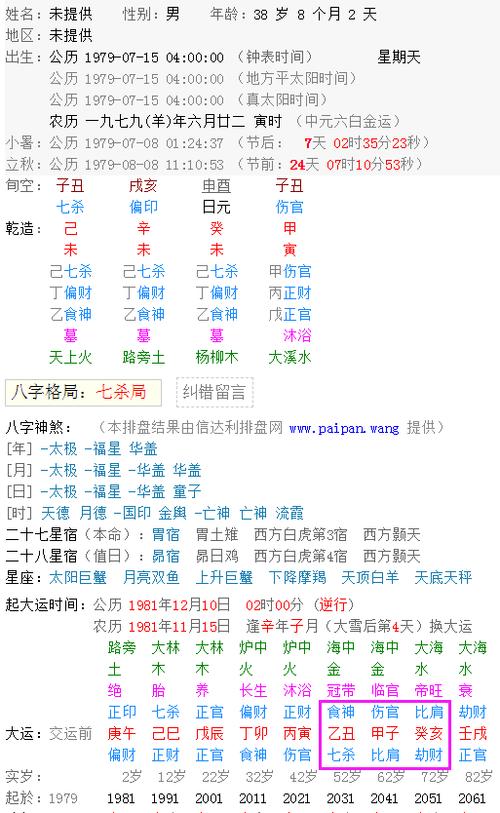 请问己未年,辛未月,癸未日,甲寅时出生的男人晚年如何?