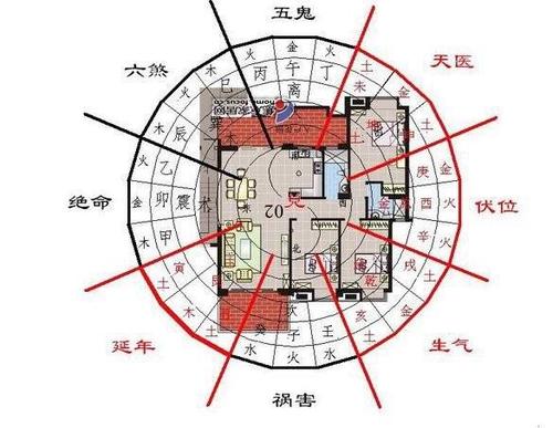 吉凶】_菩图命理_周易预测师_新浪博客』家居风水学【八宅九星吉凶】