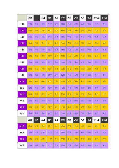 室宿|奎宿|胄宿|毕宿|参宿|鬼宿|张宿|角宿|氐宿|心宿|斗宿|虚宿|壁宿