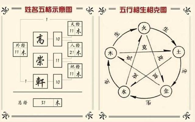 拿出笔和纸来算算看,你的姓名五格数是凶还是吉?_数理