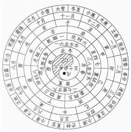 种四分历),一朔望月为29又499/940日,以十月为岁首,闰月放在九月之后