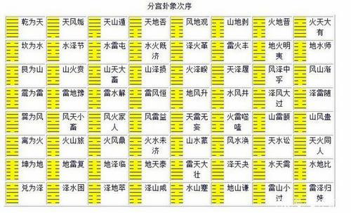 六十四卦风水易经六十四卦风水