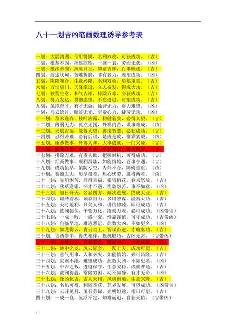 画数理的名字一定要进行对于名字的分析以及判断,不一定都会是吉祥