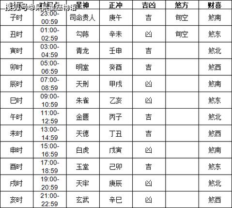 2024年10月18日黄历宜忌查询,财神方位及每日黄历吉日情况播报