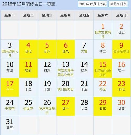 12属相对应的黄道吉日,农历12月属什么