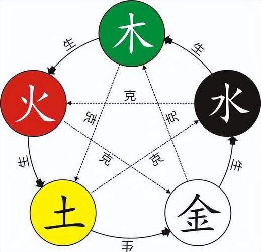 中国传统吉利的数字,既不是6,也不是8,那是几?与道家文化有关