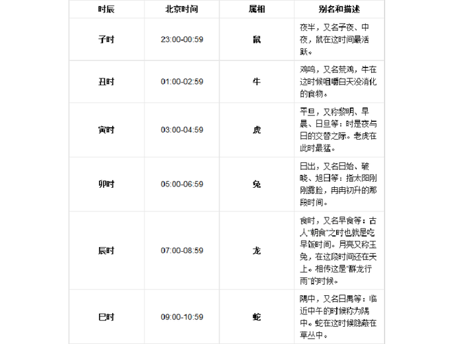 老黄历古今12时辰对照表