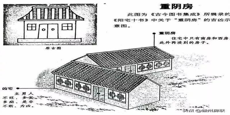 农村住宅风水图50张漫画详解农村自建房风水