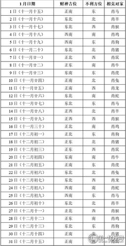 2023年1月每日打牌赢钱财神方位