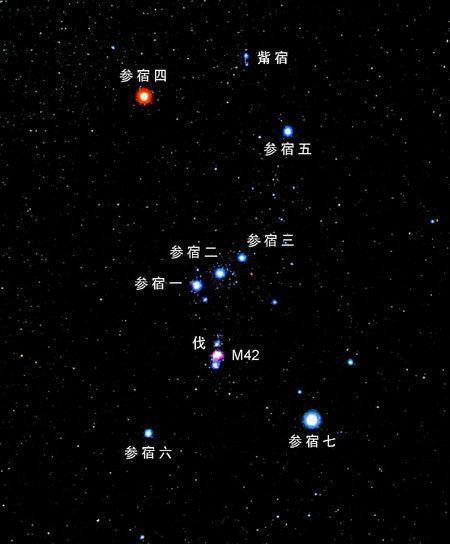 中国传统占星学