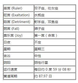 水星在占星学中的意义