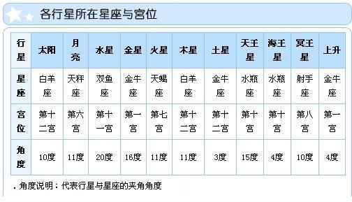 星座查询