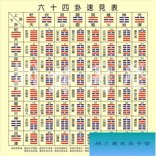 归妹卦是好卦还是坏卦_归妹卦六三爻变卦_主卦地山谦变卦卦雷火丰卦