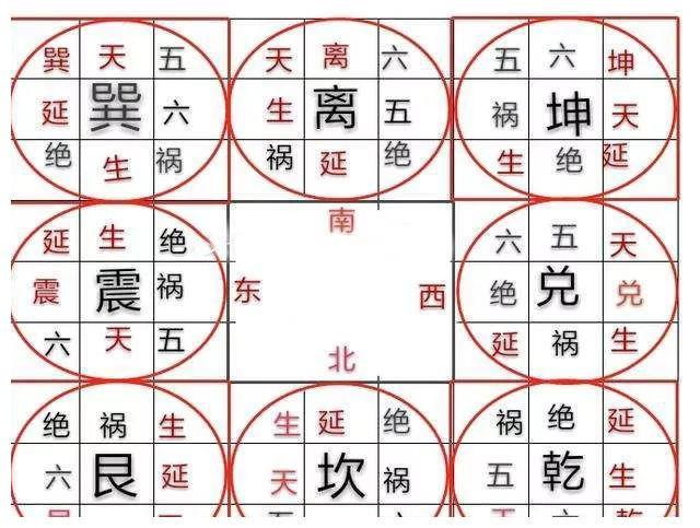 好:想建房子坐东向西什么日子好,急,谢谢 农历正月十六日,黄历丶董公