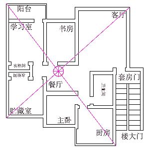 如何确定房屋的九宫位?