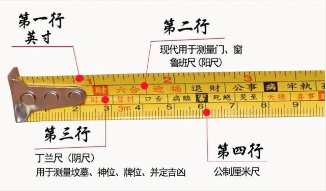 鲁班尺吉利尺寸分段高清照片整理帮您节省时间建议收藏