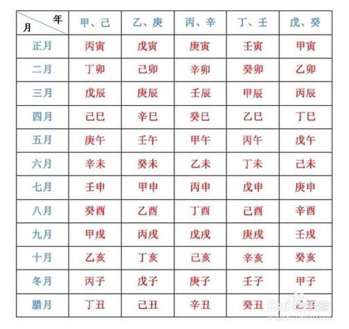 黄历八字日历查询日历查询农历黄道吉日(老黄历生辰八字算命查询)